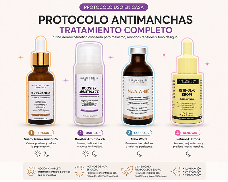 Protocolo Anti - Manchas - Nuestra Tierra Cosmética Ancestral